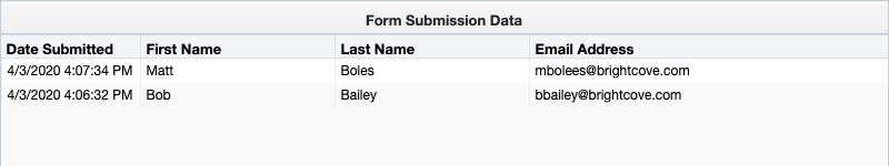 eloqua lead form data